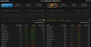 20 systematic csgo steam charts