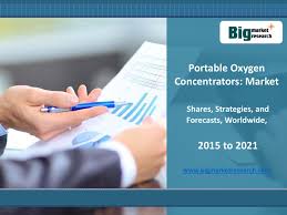 Portable Oxygen Concentrators Market Size Trends Analysis