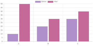 Getting Started With Chart Js