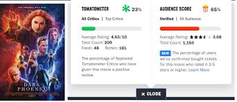 The perfect 100% on rotten tomatoes is just further proof of the film's greatness. Cudan Godisnji Rad Je Moguc Top Rotten Tomatoes Randysbrochuredelivery Com