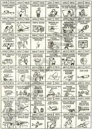 Pembunuhan adalah suatu tindakan untuk menghilangkan nyawa seseorang dengan cara yang melanggar hukum, maupun yang tidak melawan hukum. 30 Ide Yang Saya Simpan Buku Gambar Tafsir Mimpi Buku