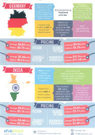 Prix Moyen Du Livre Numerique Exemples En Inde Allemagne Et Australie Livre Numerique Liseuse Electronique Livre