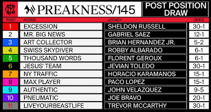 Medina spirit's status as the kentucky derby winner is in peril after the horse tested positive for 21. Authentic Draws Post Nine 11 Entered In 2020 Preakness Stakes Horse Racing News Paulick Report
