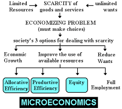 The 5es Of Economics