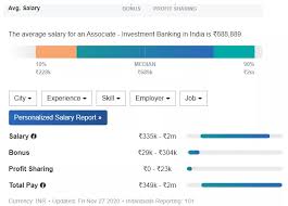 Dan mulai julai 2004 atas arahan bank negara (2003) semua bank islam memberi. Perbankan Pelaburan Di India Senarai Bank Teratas Gaji Pekerjaan