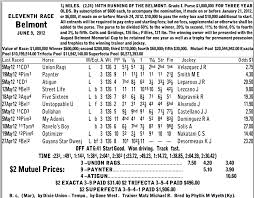 Archive Page Minutes To Post Road To The Kentucky Derby