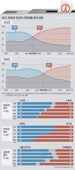근데 학생이 섹♡ 하는게 나쁜건가? ë³´ìˆ˜ ì§„ë³´ ë¶„ê¸°ì ì€ 57ì„¸ 8ë…„ì „ 47ì„¸ì—ì„œ ì—´ì‚´ ëŠ¦ì¶°ì¡Œë‹¤ ì¡°ì„ ì¼ë³´