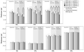 Jcm Free Full Text Factors Associated With Changes In Retinal Layers Following Acute Optic Neuritis A Longitudinal Study Using Optical Coherence Tomography Html