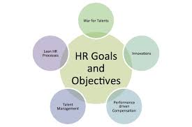 Hubpages Goals And Objectives Goals Human Resources