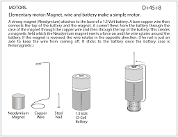 Elementary Motor Magnet Wire And Battery Make A Simple