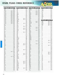 pdf plug cross reference aria syah academia edu