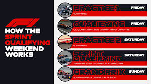 The 2021 fia formula one world championship is a motor racing championship for formula one cars which is the 72nd running of the formula one world championship. Formula 1 On Twitter No Compulsory Pit Stops Drs In Action 100km Of Pure Sprint Action Points To Top Three 3 2 1 We Can T Wait F1 Https T Co Mrc7m5uel9
