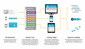 Whats New In Call Tracking From Marchex