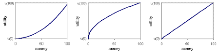 Public class cointest extends jpanel implements. Game Theory Net Risk And Certainty Equivalent Applet