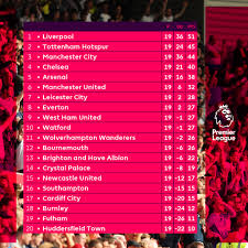 Premier League On Twitter At The Halfway Stage Pl