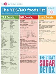 Free 5 Day Sugar Reset Meal Plan Sugar Detox 21 Day Sugar Detox Healthy Detox