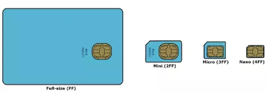 How to's » how to: What Are The Different Types Of Sim Cards Quora