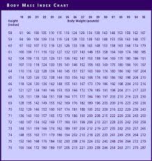 66 Methodical Bmi Height And Weight Chart For Women