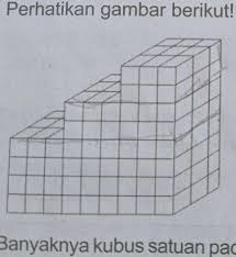 Adalah menentukan banyaknya kubus satuan yang diperlukan untuk memenuhi sebuah balok di pada salah satu kelompok terdapat kesalahan konsep yang beranggapan bahwa untuk memenuhi. Perhatikan Gambar Berikut Banyaknya Kubus Satuan Pada Bangunruang Di Atas Adalah Kubus Brainly Co Id