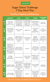 Sugar Detox 7 Day Meal Plans In 2020 Sugar Detox Sugar Detox Diet Detox Meal Plan