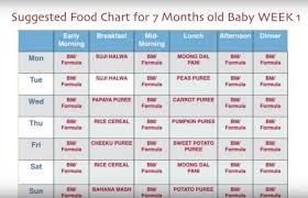 Year Baby Food Online Charts Collection