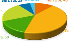 Javascript Highcharts 3d Pie Chart Rounding The Edges