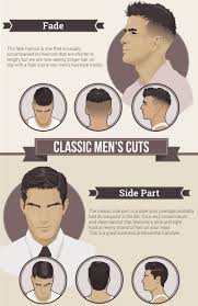 In a stream of contemporary hairstyles, the offbeat bowl cut arguably stands out among the rest. Men S Most Popular Hairstyles Trend