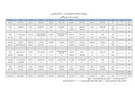 04:24 م السبت 14 مارس 2020. Ø§Ù„Ø§Ø±Ø¯Ù† Ø¬Ø¯ÙˆÙ„ Ø§Ù…ØªØ­Ø§Ù†Ø§Øª Ø§Ù„ØªÙˆØ¬ÙŠÙ‡ÙŠ Ø§Ù„ØªÙƒÙ…ÙŠÙ„ÙŠ 2020 Ø§Ù„Ø¬Ø¯ÙŠØ¯ Ù„Ù„Ù…Ø¹ÙŠØ¯ÙŠÙ† ÙˆÙƒØ§Ù„Ø© Ø®Ø¨Ø± Ø§Ù„ÙÙ„Ø³Ø·ÙŠÙ†ÙŠØ© Ù„Ù„ØµØ­Ø§ÙØ©