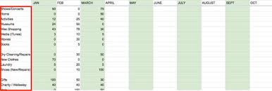 The overall progress of the campaign is shown using a thermometer chart, and the spreadsheet contains a number of pivot tables for summarizing the results by day, by week, and by individual donor. Spreadsheet To Track Spending