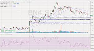 Keppel corporation limited (bn4.si) general keppel corporation limited (bn4.si) share price keppel corporation limited (bn4.si) target price keppel corporation limited (bn4.si) analysts say keppel corporation limited (bn4.si) corporate actions keppel corporation limited (bn4.si) announcements keppel corporation limited (bn4.si) news keppel corporation limited (bn4.si) bloggers say Singapore Shares Information Keppel Corp