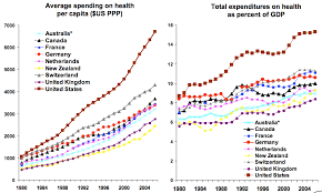 The doctor, john ardesia, checked him out and referred him to a nearby imaging center for a ct scan, or cat scan as it used to be called. U S Versus European Healthcare Costs The Data Epianalysis