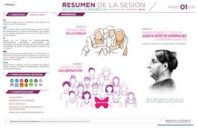Recibir información de inmuebles, noticias y otras comunicaciones promocionales desde idealista. Resumen Grafico De La Sesion Del Dia 1 De Marzo De 2018 Invdes