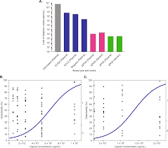 Image result for Gold 1999 AAV