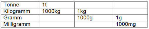 Hier findest du die englischen zeiten in einer tabelle übersichtlich dargestellt. Masseinheiten Lange Flache Volumen Gewicht Zeit