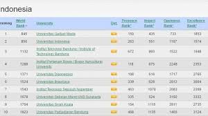 10 Perguruan Tinggi Negeri Ptn Terbaik Indonesia Versi Webometrics Pos Belitung