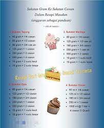 Sukatan Gram Ke Sukatan Cawan Dalam Resepi Masakan Baking Conversion Chart Cookie Cake Recipe Cake Recipes