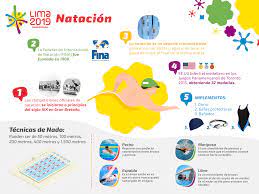 Cultura Deportiva La Natacion Es Un Deporte De Resistencia Y Velocidad En Cada Edicion De Los Juegospanamericanos Produce Algunos De L Photo Naruto Map