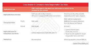 It acts as an important buffer for the australian economy, softening the financial impact of events on the public purse by funding claims out of the. An Introduction To China S Cbec Pilot Zones And Pilot Cities