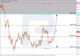 Gold Price News And Forecast Xau Usd Trades With Modest