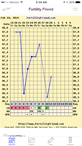 Ttc Hard Figuring Out O Chart Included The Bump