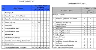Struktur kurikulum 2013 revisi 2019. Struktur Kurikulum 2013 Untuk Paud Sd Smp Sma Dan Smk Informasi Pendidikan