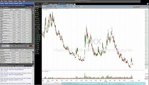 6 Best Free Stock Charts Bedaytrader Com