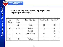 We did not find results for: Bahan Kimia Mudah Terbakar Ppt Download