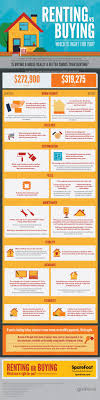 Are You Ready To Own A Home Rent Vs Buy Home Buying Real Estate Buying