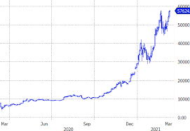 In an exchange with business insider in may 2017, liew said that the bitcoin price can realistically reach $500,000 by 2030. Canada S Bitcoin Etf Fee War Ignites Etf Com