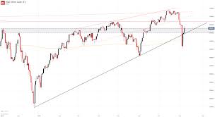 dow jones dax 30 ftse 100 forecasts for the week ahead