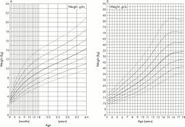 13 Prototypal Bmi Chart For 12 Yr Old Girl