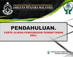 Jabatan meteorologi malaysia berperanan untuk memantau dan mengeluarkan amaran berkaitan cuaca dan bencana alam seperti hujan lebat, ribut , taufan, ombak dan tsunami di malaysia. Tatacara Pengurusan Persatuan Pegawai Penjara Malaysia Facebook