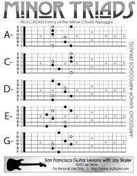 minor chord triad guitar arpeggio chart scale based