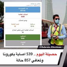 البحرين حصيلة اليوم 539 اصابة بكورونا وتعافي 857 حالة أعلنت وزارة الصحة عن تعافي 114 حالة إضافية ليصل العدد الإجمالي للحالات المتعافية In 2020 Bahrain Election